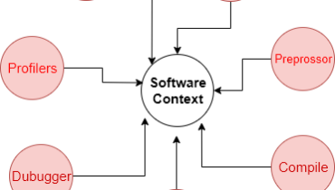 The Context of Software Development AndroWep-Tutorials